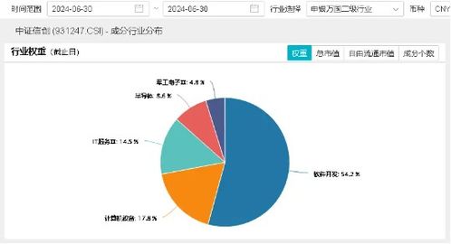微軟服務中斷再敲警鐘，自主可控勢在必行 信創ETF(562030)盤中拉升3%背后